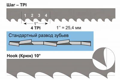 Фото Полотно 10x0,6x2667 мм, 6TPI, биметаллическое (JWBS-14DXPRO) в интернет-магазине ToolHaus.ru